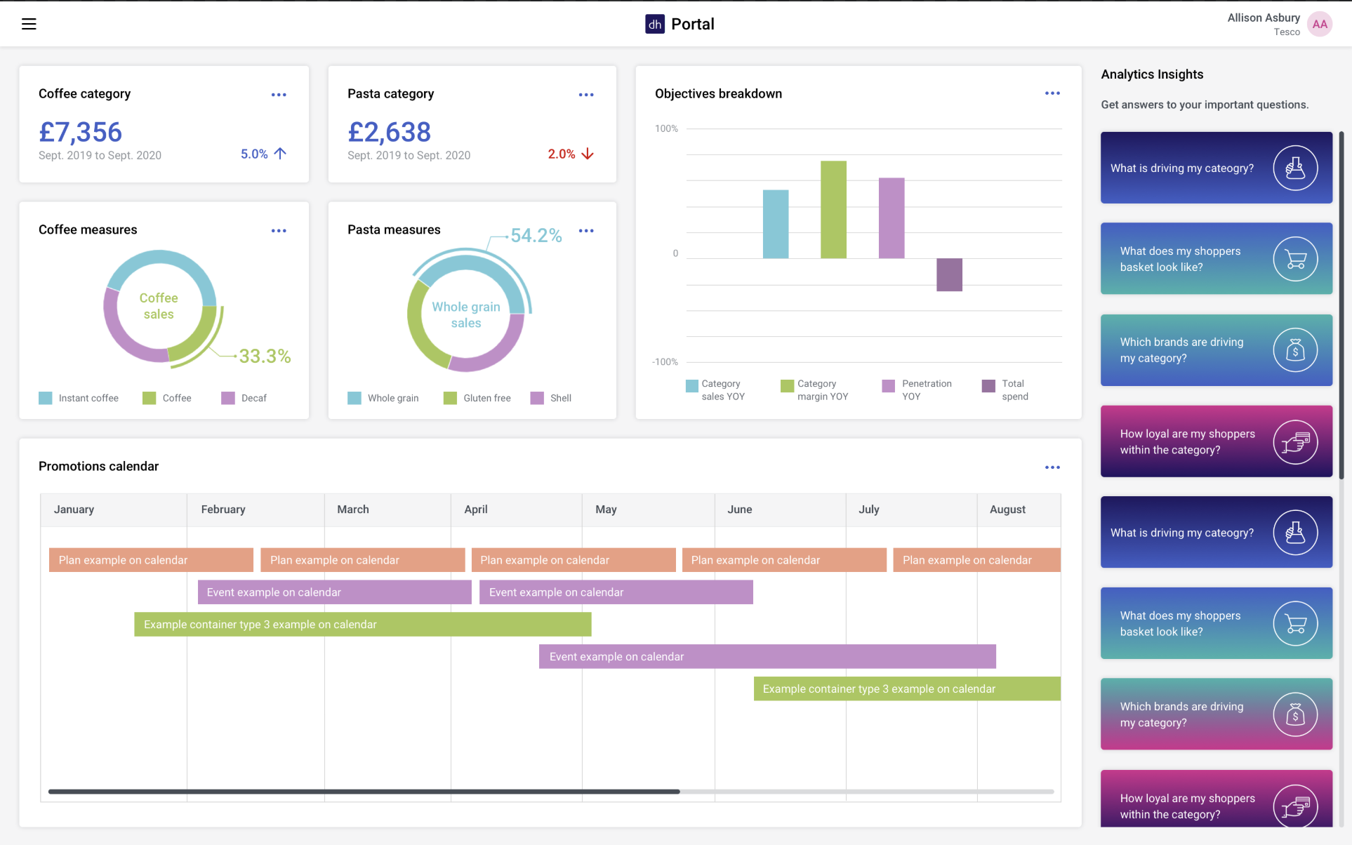 Dashboard ideation